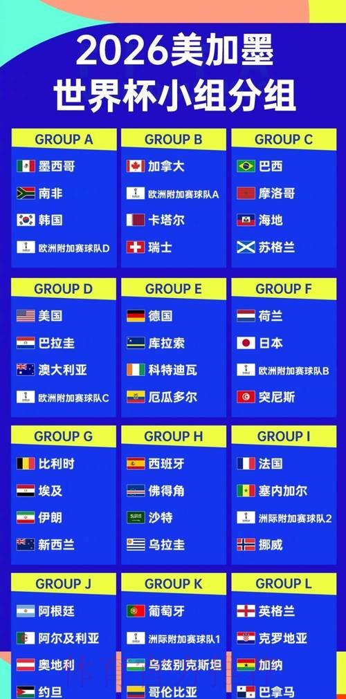 2026世界杯四强争夺热度解析:谁将笑到最后? 2026世界杯四强争夺热度解析:谁将笑到最后?