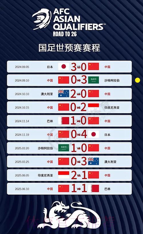亚洲区世界杯预选赛晋级争夺战