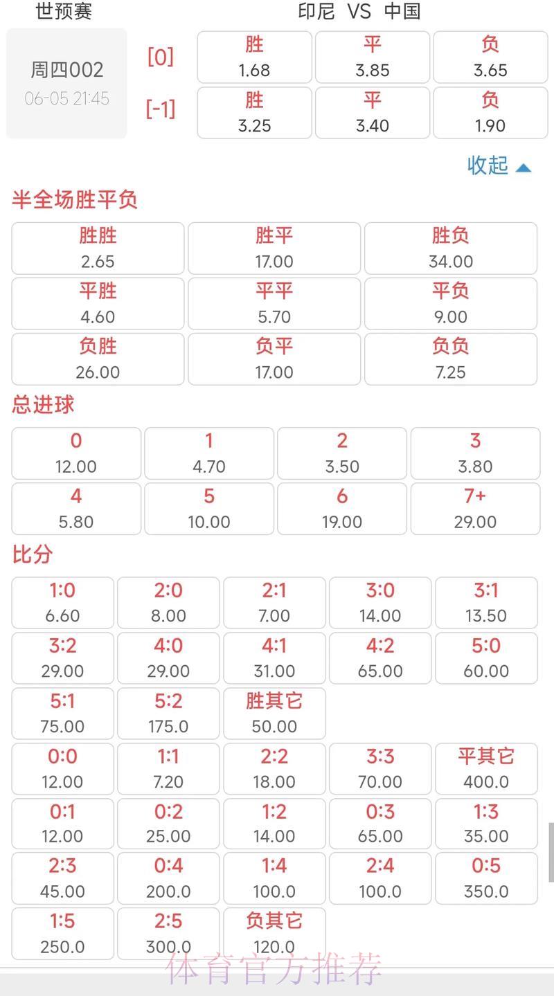 全球世界杯竞猜平台赔率差异综合对比研究