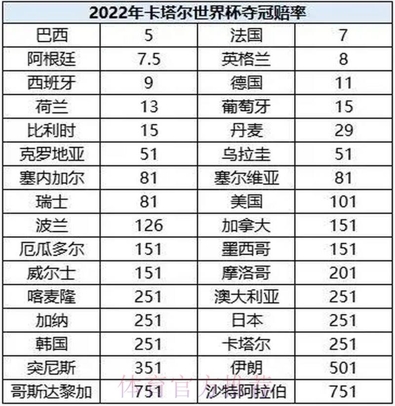 全球世界杯竞猜平台赔率差异综合对比研究
