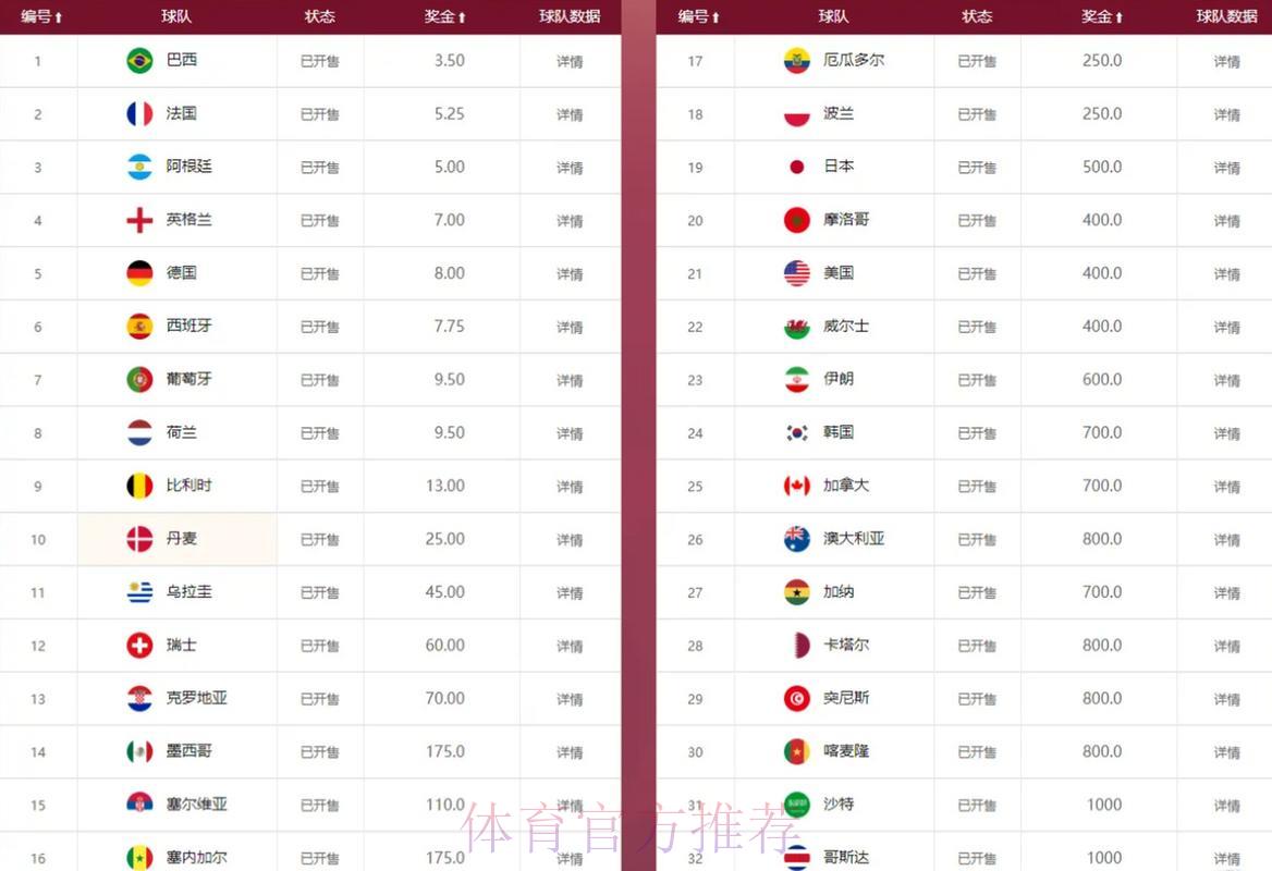 全球世界杯竞猜平台赔率差异综合对比研究