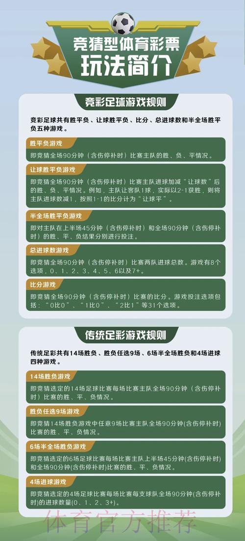 足球世界杯竞猜全攻略投注指南
