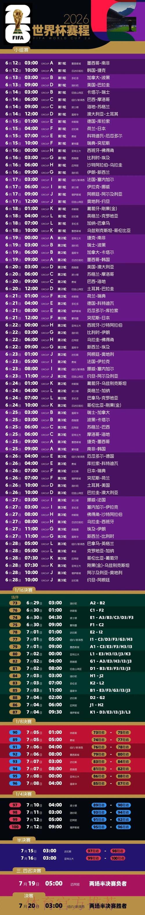 2026世界杯最新官方预测出炉