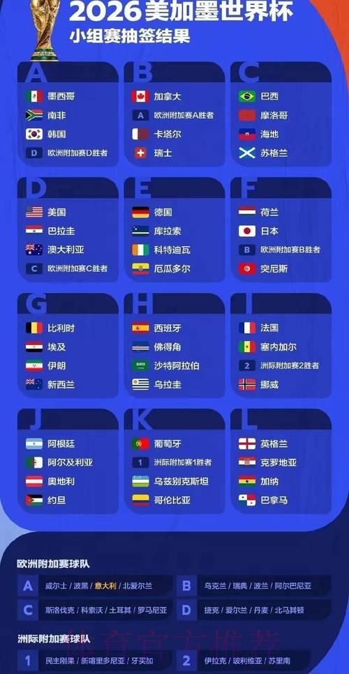 2026世界杯最新官方预测出炉