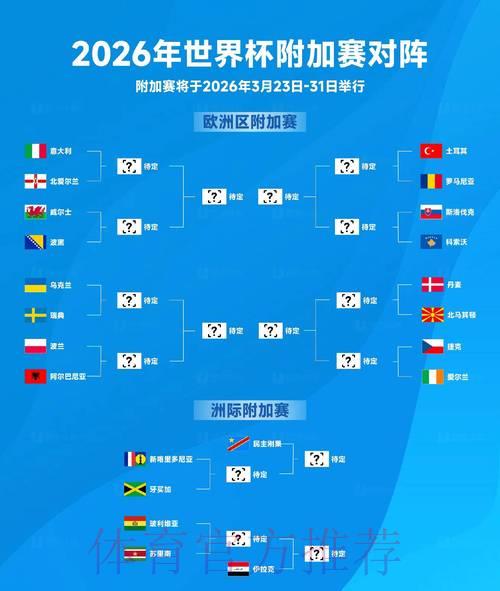 2026世界杯最新官方预测出炉
