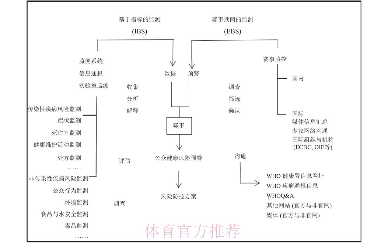 体育竞猜活动中的风险识别与防控策略研究