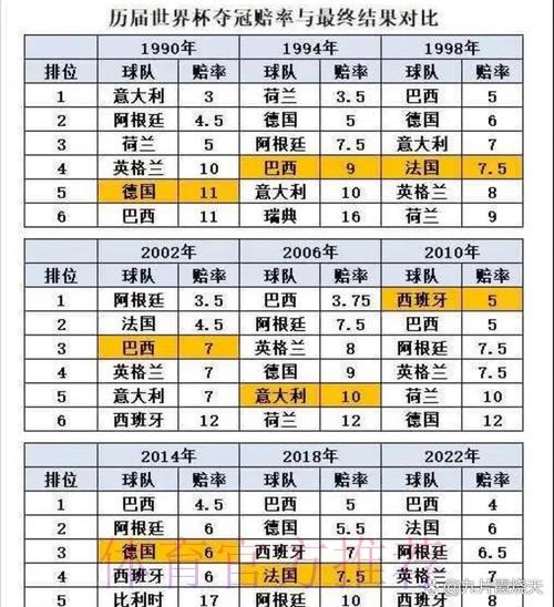 世界杯赔率免费查询 世界杯赔率免费查询