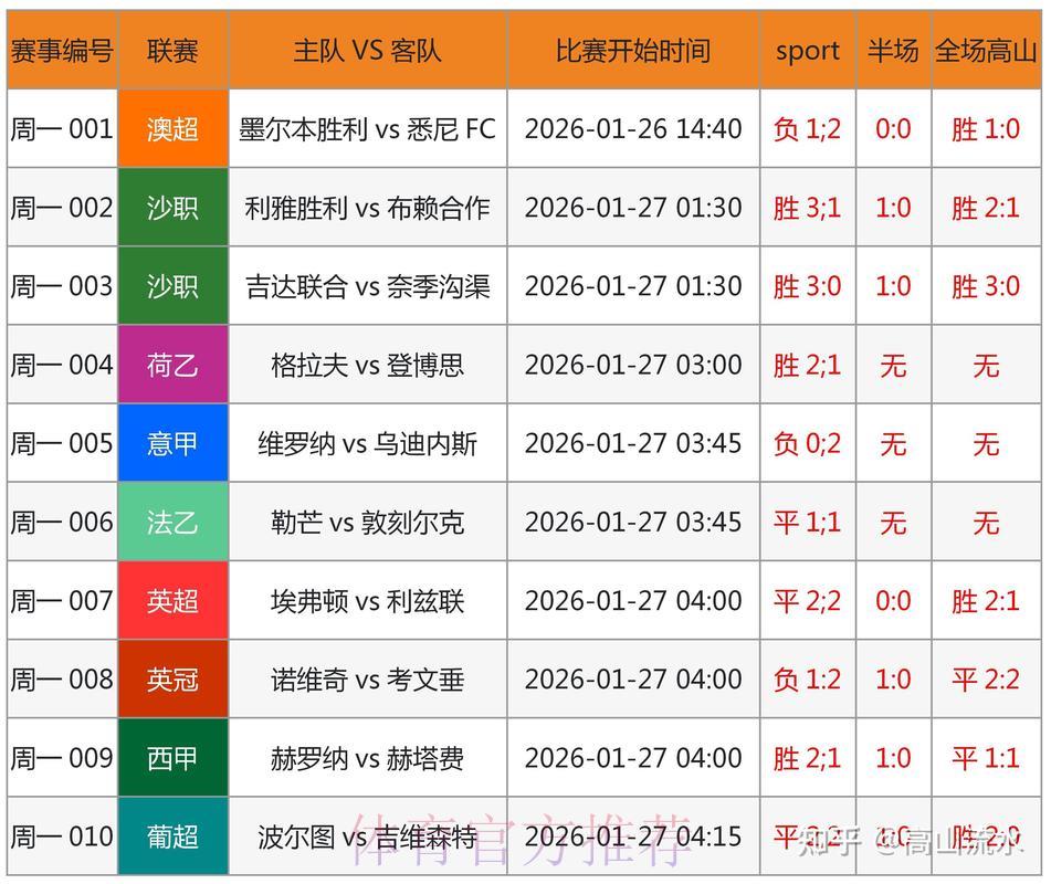 世界杯现在还可以投注吗？最新权威解析！