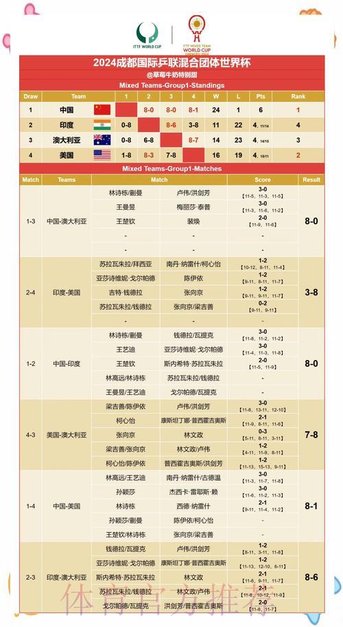 世界杯赛果预测攻略：深度解析球队实力与表现