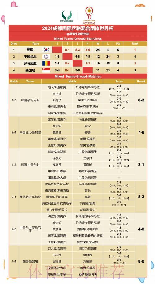 世界杯赛果预测攻略：深度解析球队实力与表现