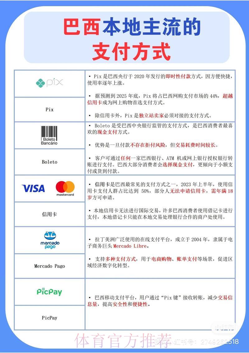 世界杯外围平台支持哪些支付方式