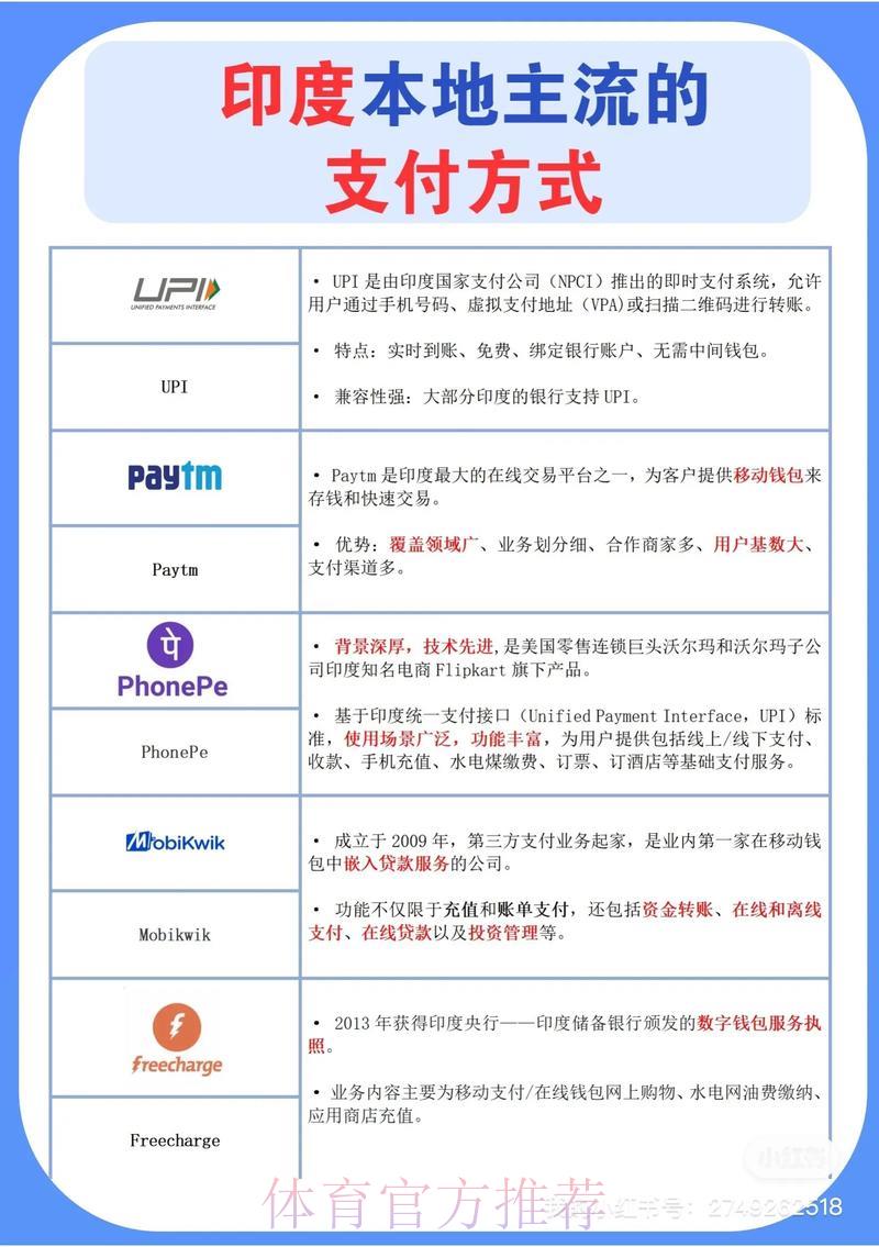 世界杯外围平台支持哪些支付方式