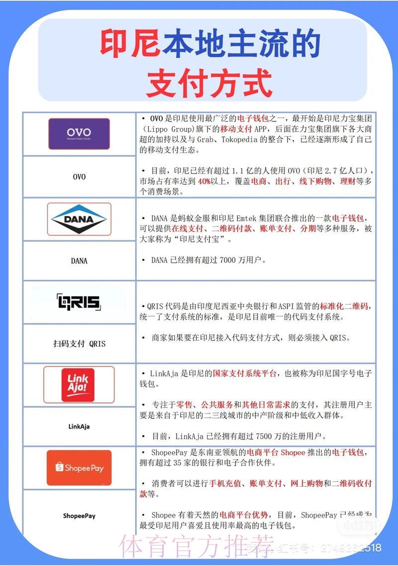 世界杯外围平台支持哪些支付方式