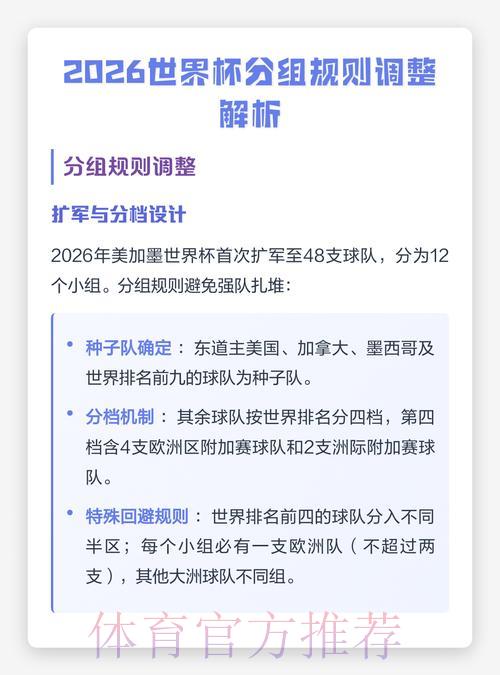 2026年世界杯竞猜规则全面更新与核心要点详解